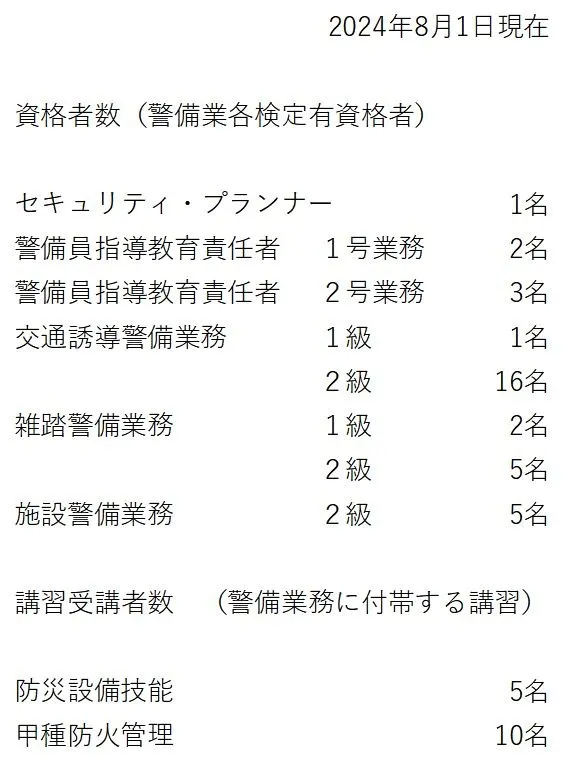 ＡＲＴＹ　ＫＯＢＥ株式会社　資格者数及び受講者数